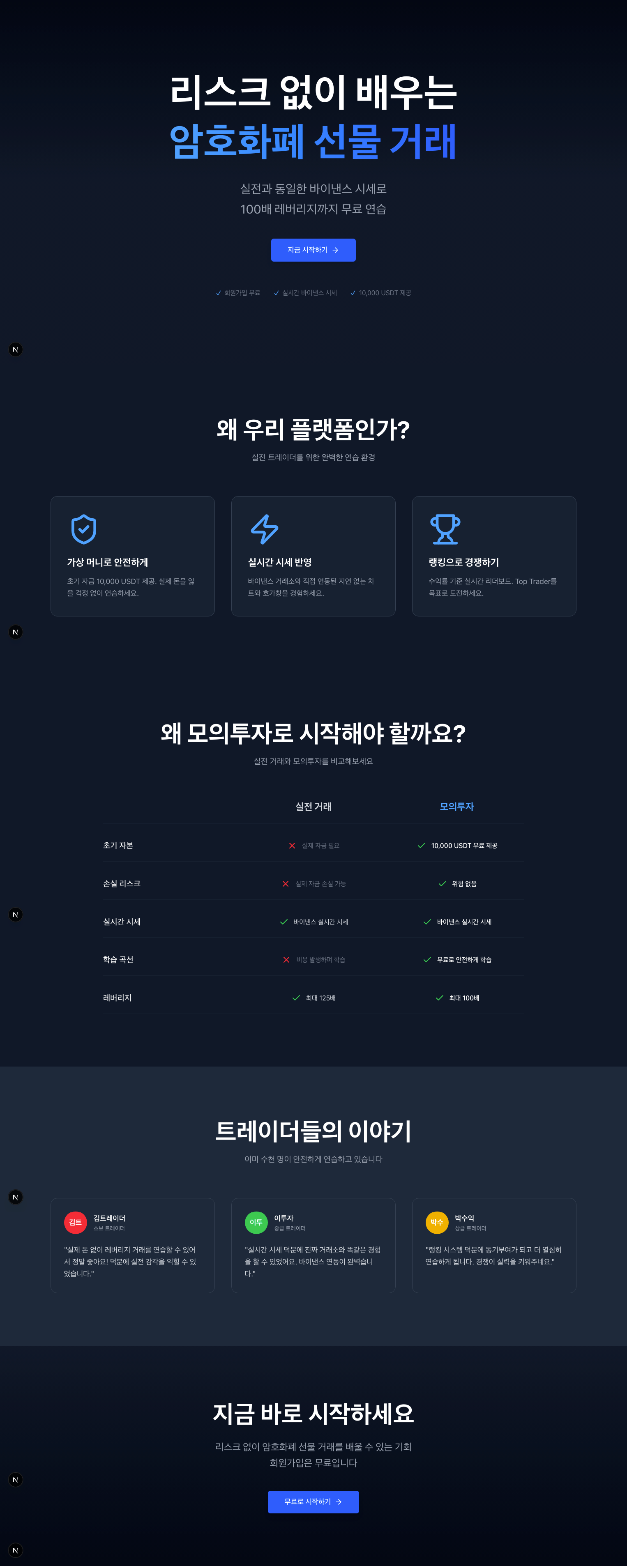 암호화페 선물 모의투자 플랫폼