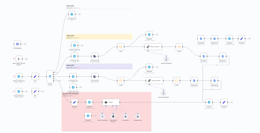 콘텐츠 자동 생성