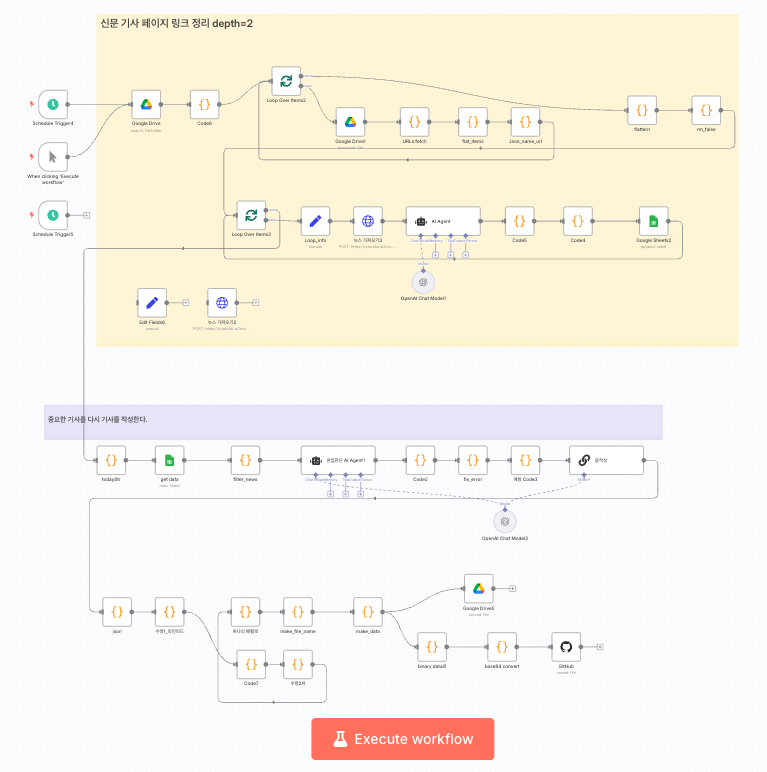 최신뉴스 클리핑