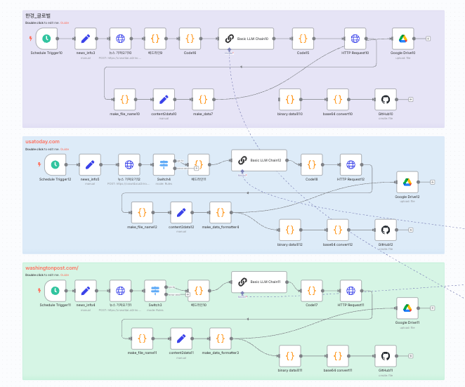 웹 크롤링 자동화
